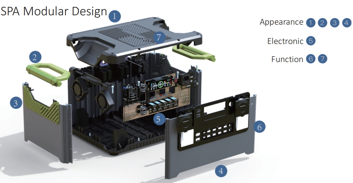 portable power station modular design