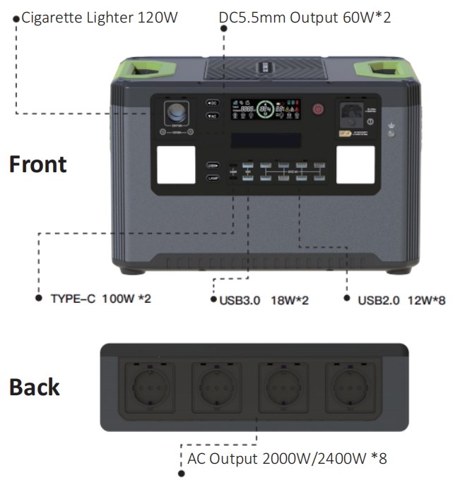 portable power station output ports