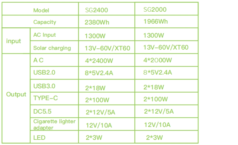 portable power station datas